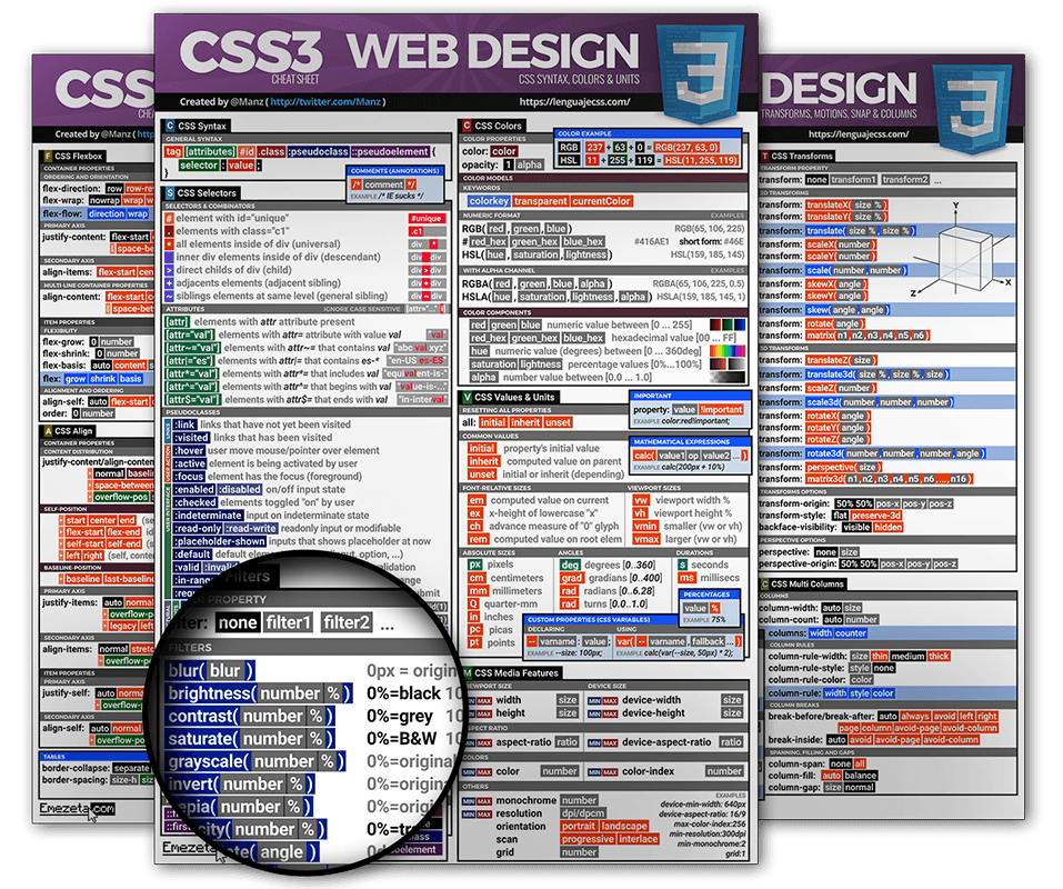 2017 CSS3 CheatSheet