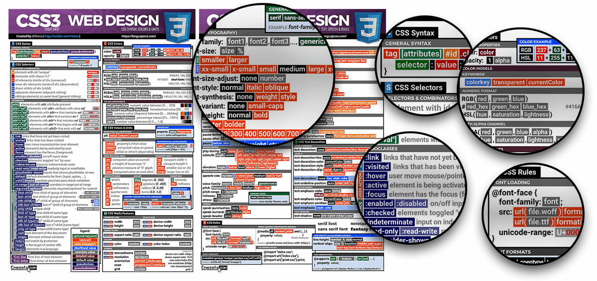 2017 CSS3 CheatSheet: Página 1 y 2