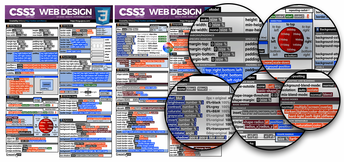 2017 CSS3 CheatSheet: Página 3 y 4