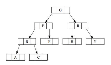 arboles dot graphviz