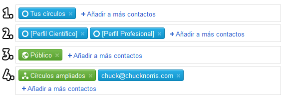 Google Plus (Google+): Privacidad. Círculos azules y círculos verdes.