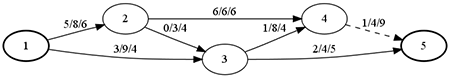 grafo graphviz dot