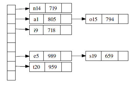 hashes dot graphviz