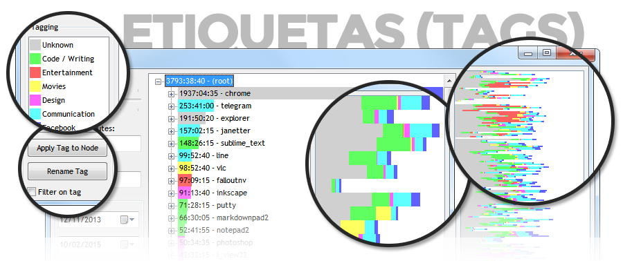 Etiquetado de temáticas en ProcrastiTracker