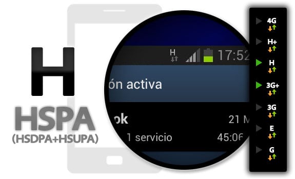 Redes móviles 3.5G: H (HSPA: HSDPA + HSUPA)