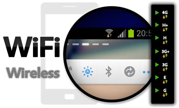 Redes móviles: WiFi: Wireless (Conexión inalámbrica)